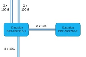 BIX Infrastructure